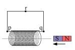 NCERT Solutions Class 12 Physics Chapter 6 - Electromagnetic Induction